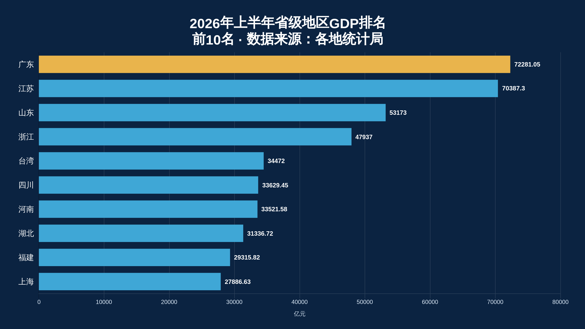 按不变价格计算