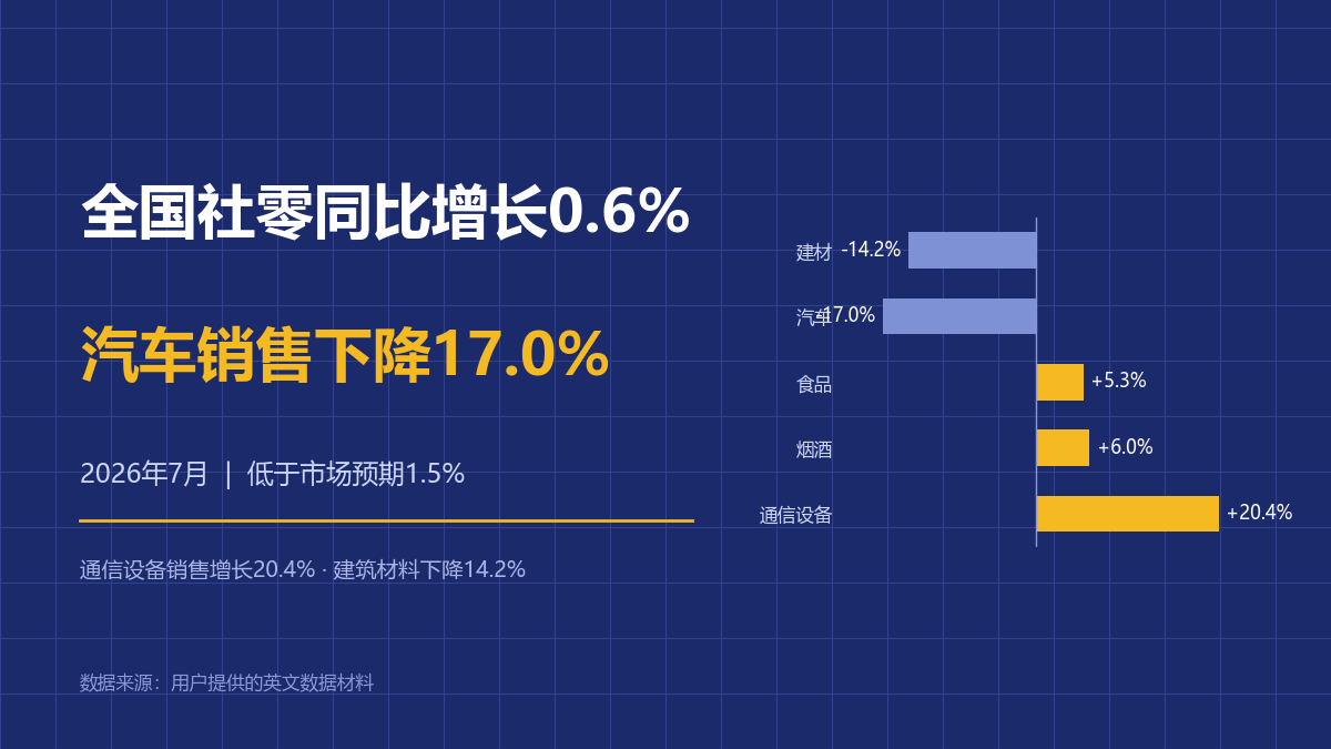 中国2026年7月CPI同比上涨0.